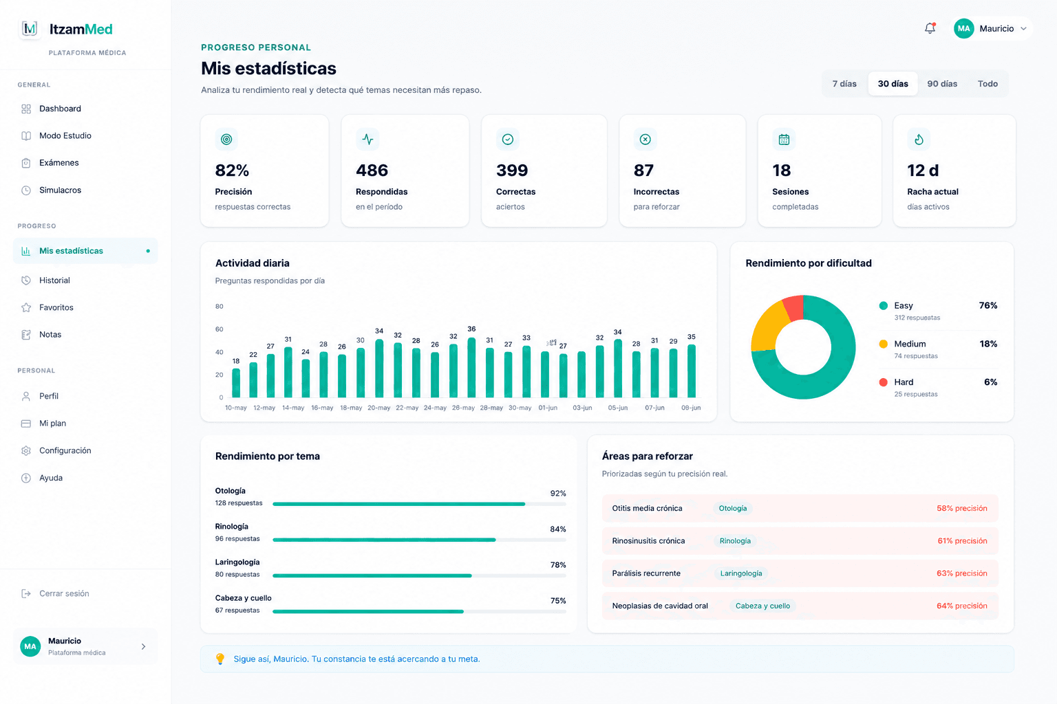 Panel de estadísticas y rendimiento de ItzamMed QBank